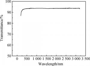 氟化钙单晶紫外-可见-近红外透过率曲线